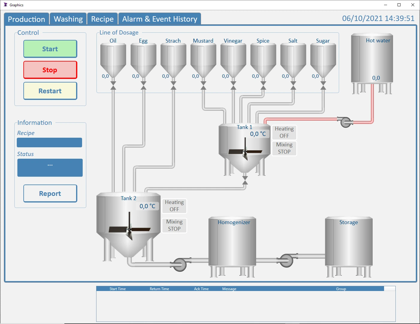 Food Line Control System — ADISRA SmartView screen