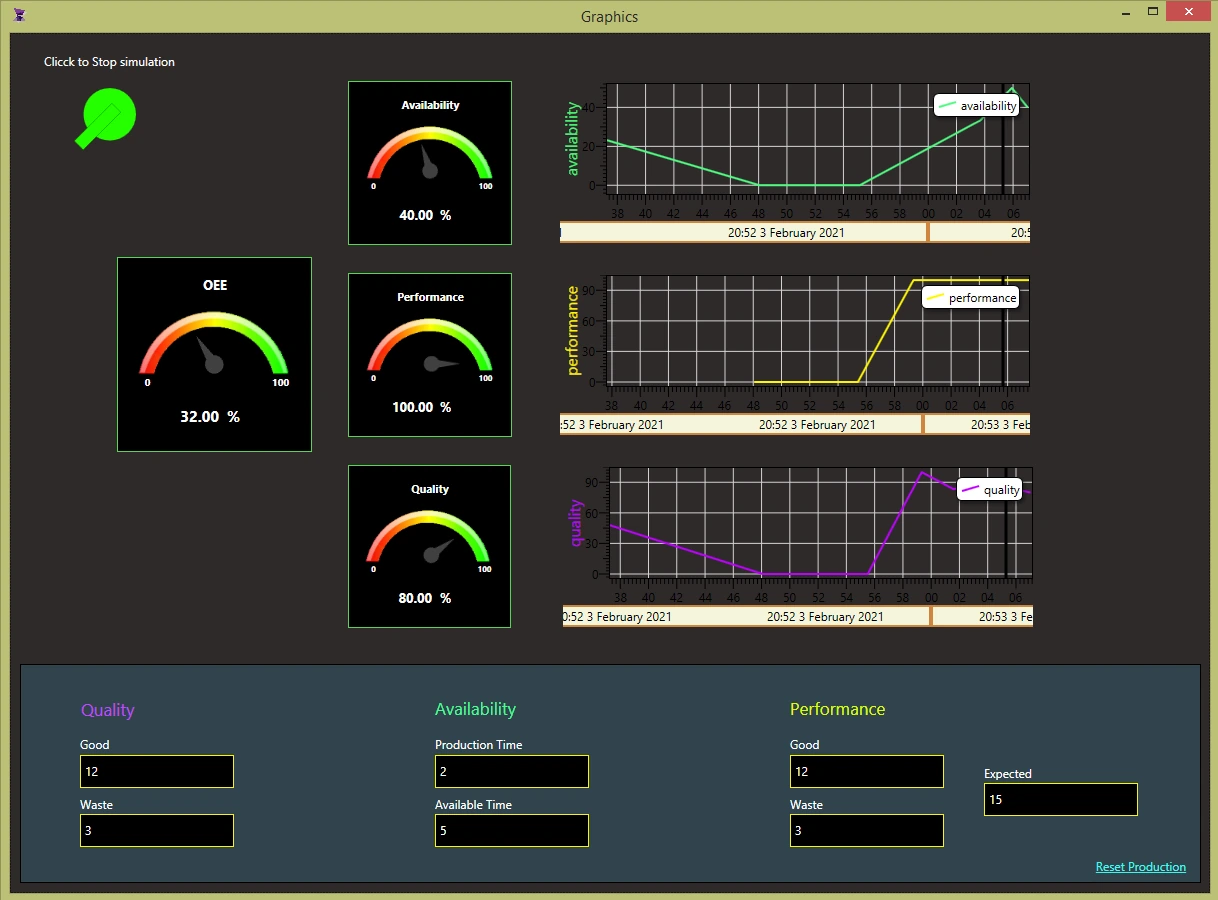 OEE Demo Application — ADISRA SmartView screen