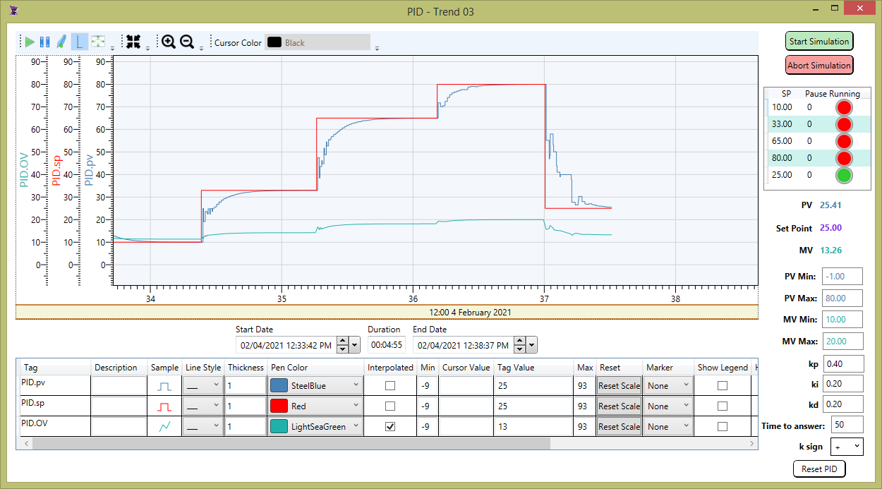 PID Demo Application — ADISRA SmartView screen
