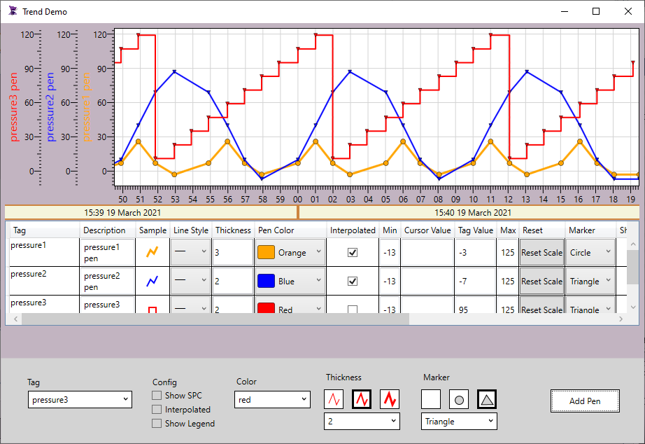 Trend Demo — ADISRA SmartView screen