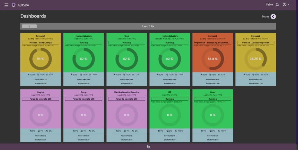 ADISRA InsightView OEE dashboard