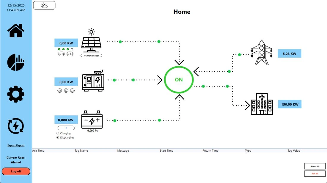 Ahmad Achaji — ADISRA SmartView project screen