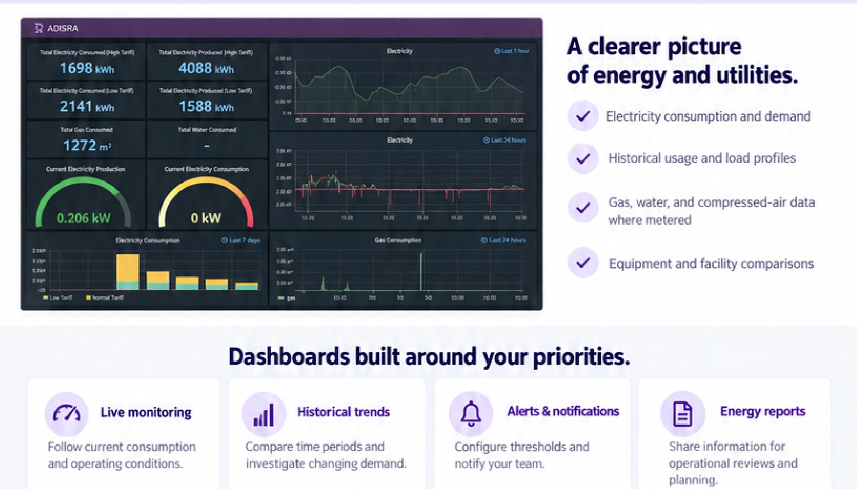 InsightView electricity, gas and water energy dashboard