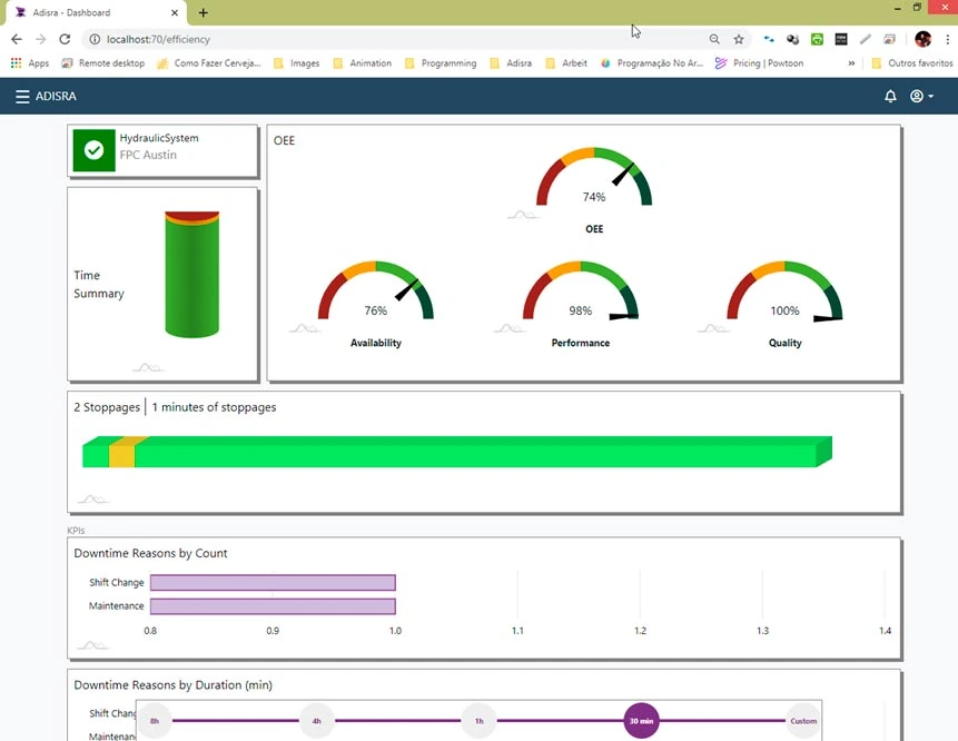 InsightView OEE dashboard with production gauges and stoppage timeline