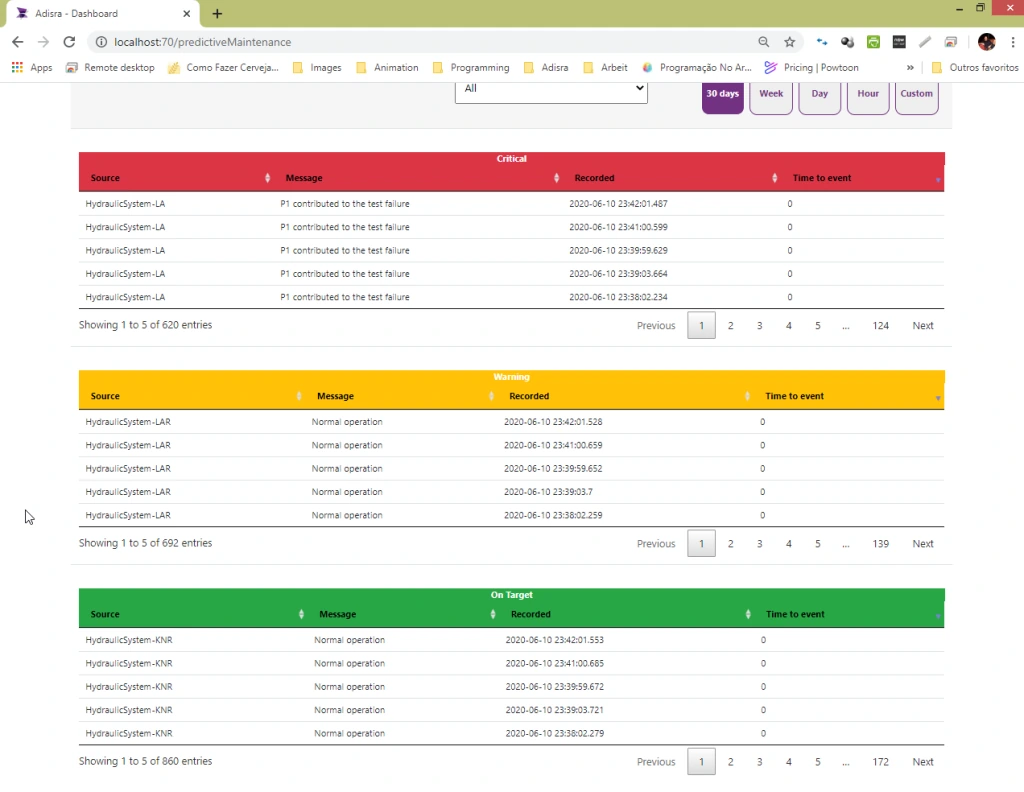 KnowledgeView critical, warning, and on-target asset alerts