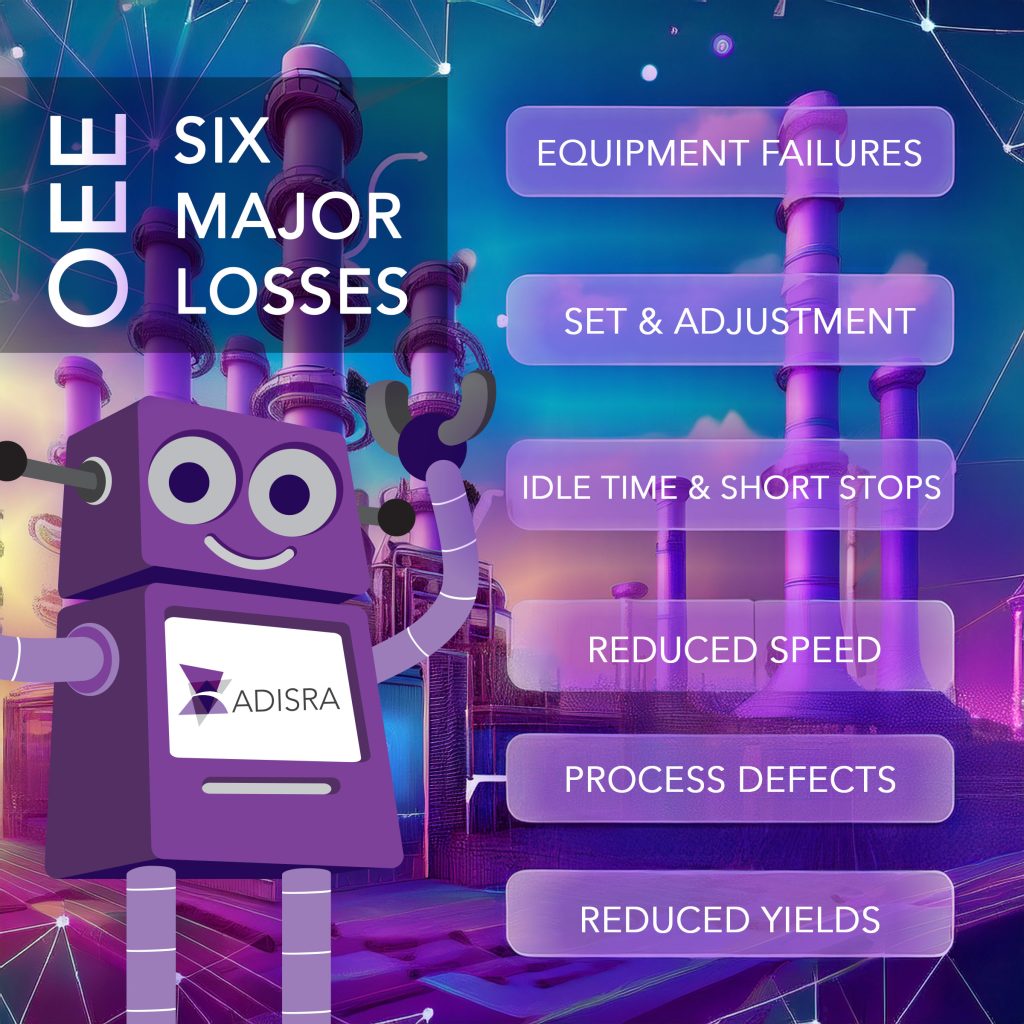 Maximizing Dairy Plant Performance: A Hybrid OEE Strategy from Machine to Cloud